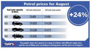 Fuel price August 2015-2