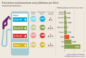 petrol-prices-sep-2015